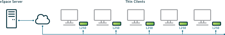 L250 Architecture