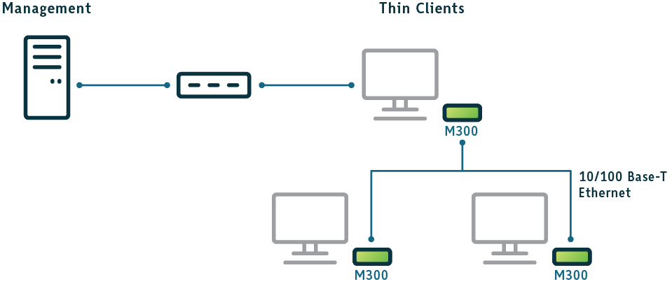 M-series architecture M-series architecture