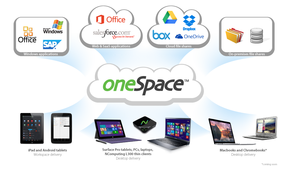 oneSpace workspace oneSpace workspace