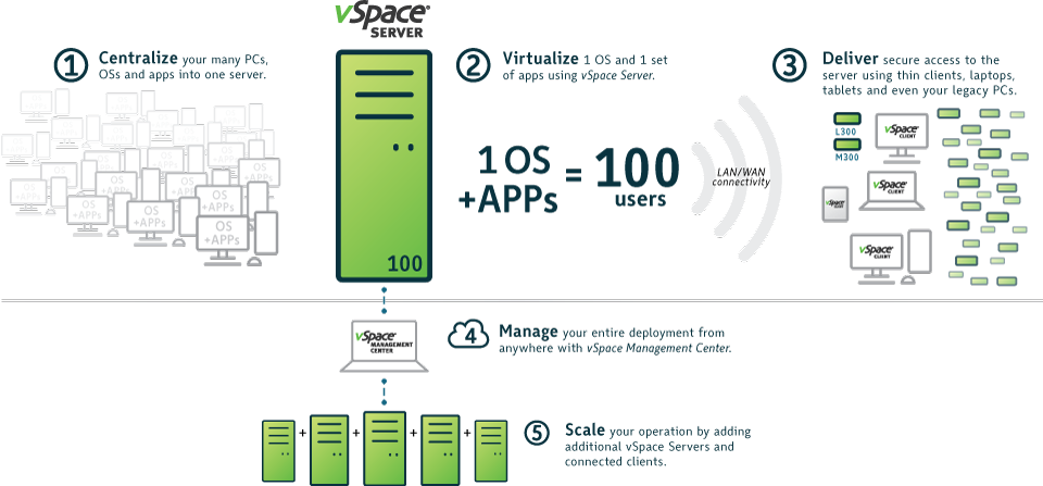 vSpace Platform walkthrough