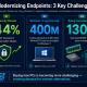 3 key challenges to modernizing endpoints